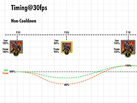 Created precise design documantation for timing and animation for HUD elements.